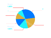  - category-work,series-pie,tooltip