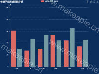 各班学生远班意愿分析 - category-work,grid,legend,series-bar,title,toolbox,tooltip