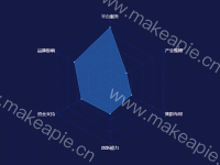 雷达图 - category-work,radar,series-radar,tooltip