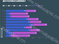 最近30日车辆出行记录时段统计 - category-work,dataZoom,grid,legend,series-bar,title,tooltip