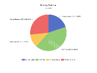 DataSet Bar 数据集-柱状图 - category-work,dataset,legend,series-pie,title,tooltip