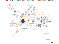 修改版 关联图 - category-work,legend,series-graph,title,tooltip