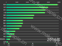 销售量年度变化 - category-work,grid,markLine,series-bar,timeline,title,tooltip