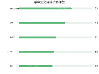 某学生文理科优势指数 - category-work,grid,series-bar,title