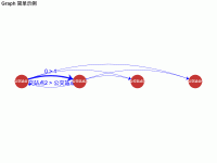 Graph 关系图简单示例 - category-work,series-graph,title,tooltip