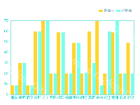 双色柱形图 - category-work,grid,legend,series-bar