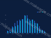 双柱状图 - category-work,grid,legend,series-bar,tooltip