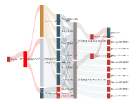 chart1 - category-work,series-sankey,tooltip