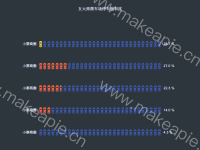 五大商圈车场停车饱和度 - category-work,grid,series-pictorialBar,title,tooltip