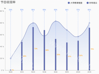折线图映射线 - category-work,grid,legend,markLine,series-bar,series-line,title