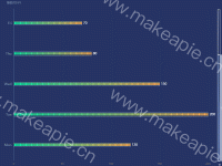 bar1 - category-work,dataZoom,grid,series-bar,series-pictorialBar,tooltip