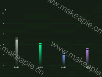 柱状图 - category-work,grid,series-bar,tooltip