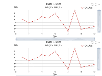 散点图 + 折线图1 - 