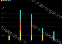 堆积柱状图 - category-work,grid,legend,series-bar,tooltip