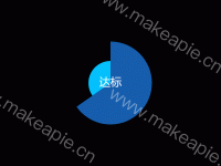 停留时长评分 - category-work,series-pie,title,tooltip,visualMap