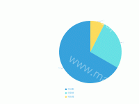 饼图 - category-work,legend,series-pie,tooltip