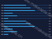 横向柱状图 - category-work,grid,series-bar,tooltip