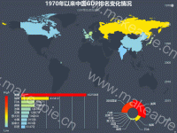 1970年以来中国GDP排名变化情况 - category-work,grid,series-bar,series-map,series-pie,timeline,title,tooltip,visualMap