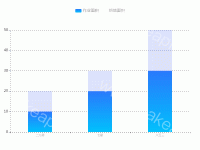 农机机械作业面积比 - category-work,grid,legend,series-bar,tooltip