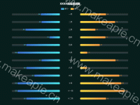 双向柱形图 - category-work,grid,legend,series-bar,timeline,title,tooltip