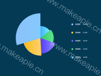 饼图 - category-work,legend,series-pie