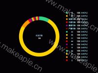 饼状图 - 中间带文字 - category-work,legend,series-pie,tooltip