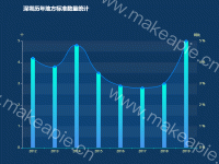 深圳历年地方标准数量统计 - category-work,grid,legend,series-bar,series-line,title,tooltip