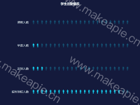 经开区预警人数分布 - category-work,grid,series-pictorialBar,title,tooltip