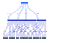 桑基图 - category-work,series-sankey,tooltip