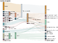 Sankey Diagram - category-work,series-sankey,title,tooltip