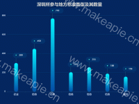 深圳所参与地方标准类型及其数量 - category-work,grid,series-bar,title,tooltip
