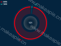饼状图 三层圆 - category-work,legend,series-pie,tooltip