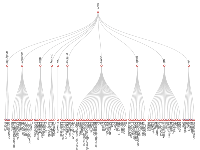 向下生长树 - category-work,series-tree,tooltip