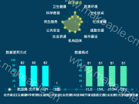 雷达图加柱状图时间轮播 - category-work,grid,radar,series-bar,series-radar,timeline,title