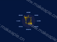 雷达图 - category-work,legend,radar,series-radar