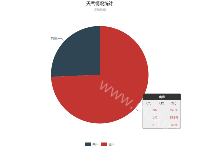 饼状图如果固定某块的定位 - category-issue,legend,series-pie,title,tooltip