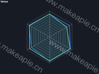 学生兴趣综合图 - category-work,radar,series-radar,title,tooltip