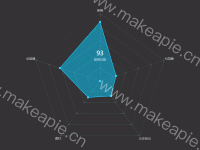 雷达图 - category-work,radar,series-radar,title,tooltip