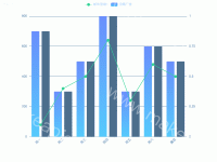 柱状图加折线图 - category-work,grid,legend,series-bar,series-line,title,tooltip