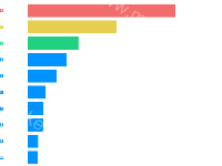 排行榜 - category-work,grid,legend,series-bar,tooltip