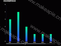 某地区数据带滚动条 - category-work,dataZoom,grid,series-bar,title,tooltip