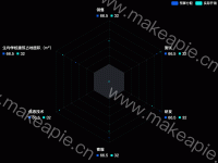 雷达图 - category-work,legend,radar,series-radar,tooltip