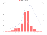 柱状图（挂牌量和均价） - category-work,grid,legend,series-bar,series-line,tooltip