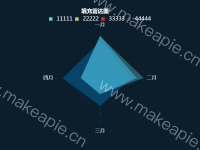 填充雷达图 - category-work,legend,radar,series-radar,title