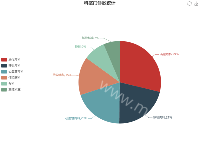 科室门诊数统计 - category-work,legend,series-pie,title,toolbox,tooltip