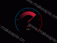 设备稼动率 - category-work,series-gauge