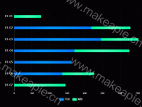 柱状图分段 - category-work,grid,legend,series-bar,series-pictorialBar,tooltip