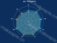 最近一次各科成绩排名 - category-work,legend,radar,series-radar,title,tooltip