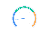 测试 - category-work,series-gauge,series-pie