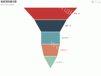 投资项目漏斗图 - category-work,legend,series-funnel,title,toolbox,tooltip